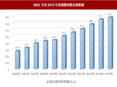 2018年中国机床行业分析报告-市场深度分析与发展前景预测